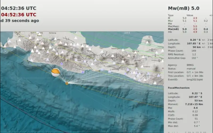 Daerah Ciamis dan Pangandaran, Jawa Barat, terpukul kuat oleh guncangan tersebut, dengan skala intensitas gempa mencapai III MMI. Saksi-saksi melaporkan bahwa getaran yang terasa di dalam rumah terasa sedemikian kuat sehingga serupa dengan lalu lintas berat yang melintas. Sementara itu, di wilayah lain seperti Cilacap, Kebumen, Banjarnegara, dan Bantul, getaran yang lebih lemah dengan skala intensitas II MMI juga dirasakan, meskipun hanya oleh sebagian kecil orang dan menyebabkan benda-benda ringan bergoyang.